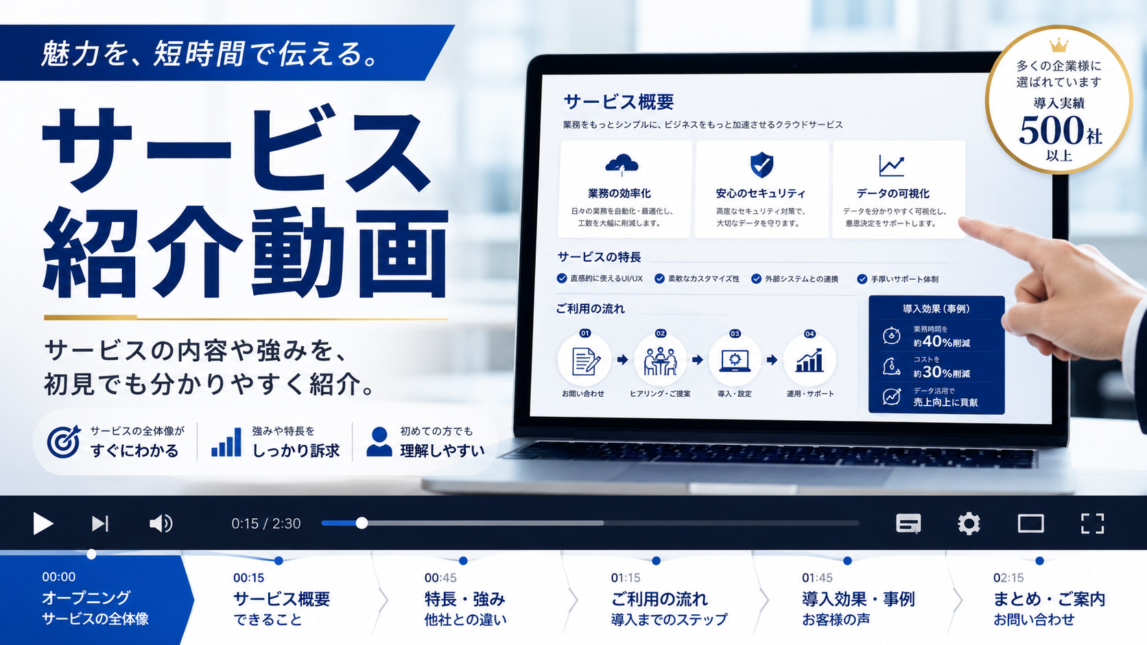 サービス紹介動画の制作イメージ