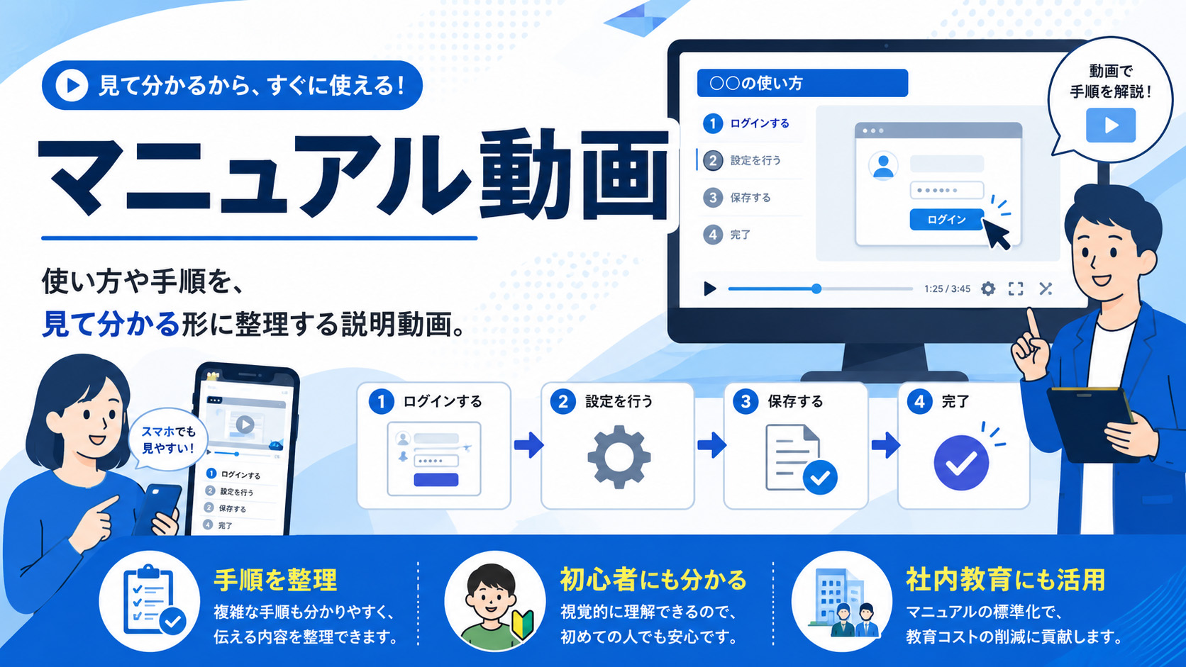 マニュアル・研修向け動画の制作イメージ