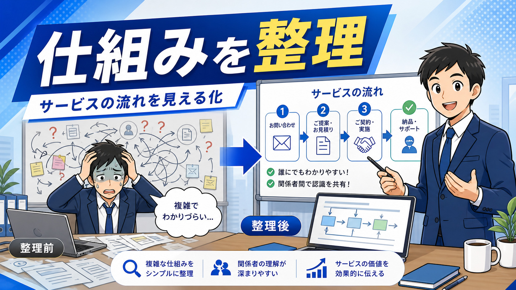 仕組みを整理のイメージ