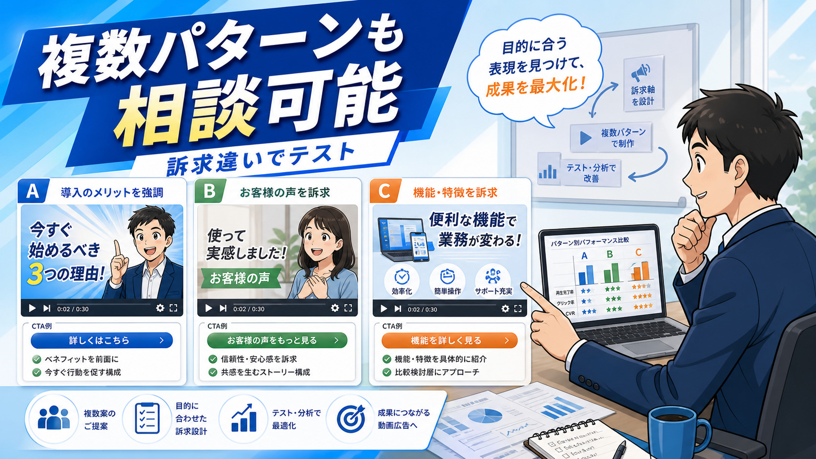 複数パターンも相談可能のイメージ